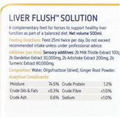 Equine America Liver Flush Equine America Liver Flush