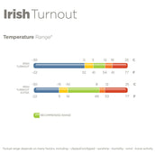 Bucas Sun Shower Combi Nacken Silber Bucas Sun Shower Combi Nacken Silber