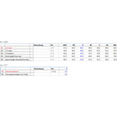 HKM Shirt Basic Dunkelgrün HKM Shirt Basic Dunkelgrün