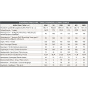 Waldhausen Geschirr Einspänner Nylon Schwarz Waldhausen Geschirr Einspänner Nylon Schwarz