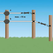 Ako Torsystem Band Flexigate