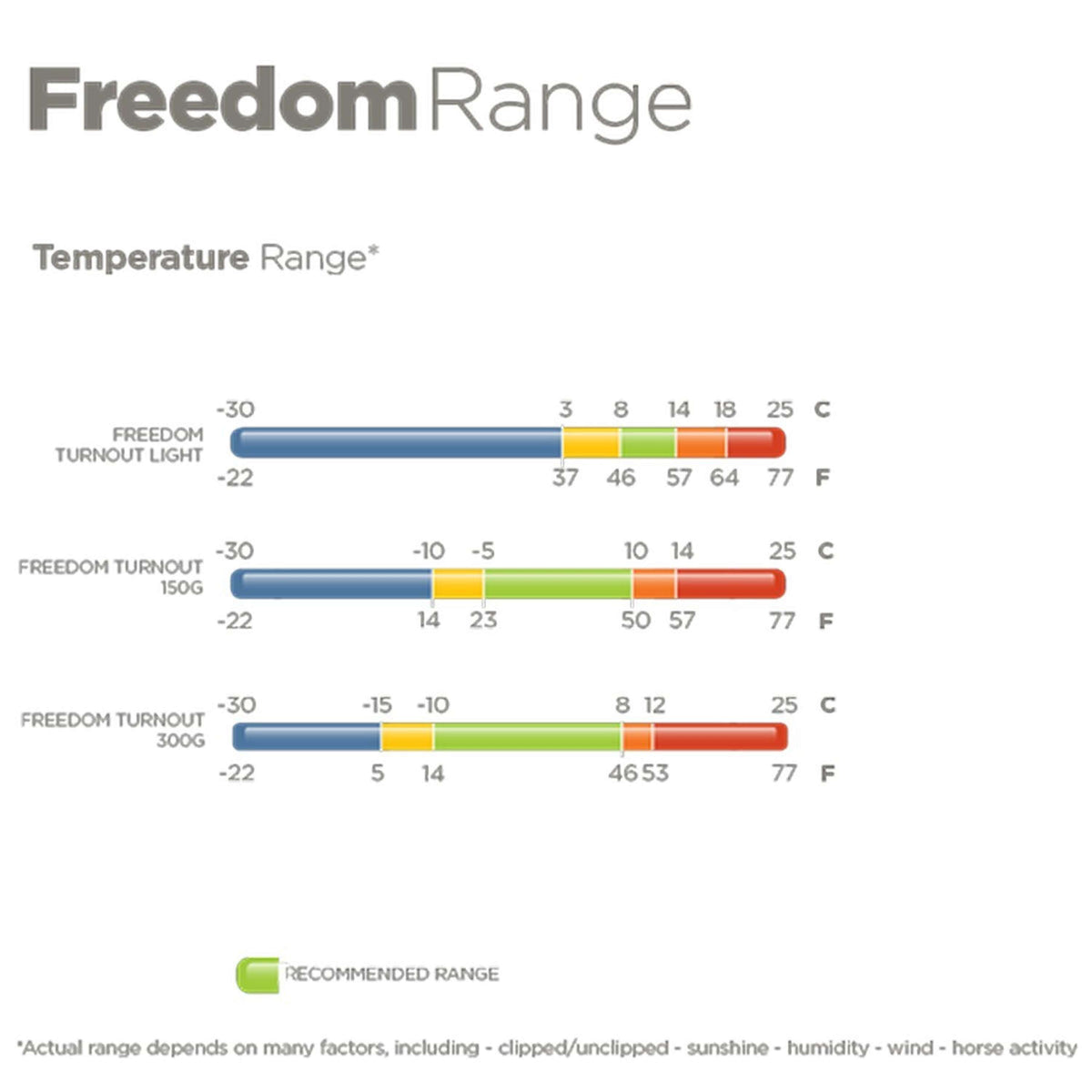 Bucas Freedom Turnout Light 0g Navy