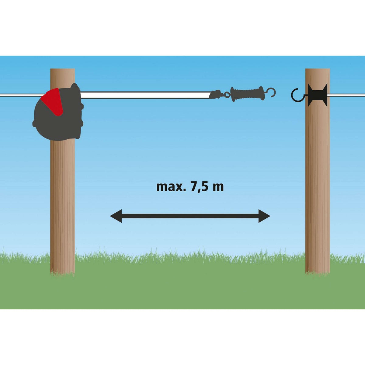 Ako Flexibles Zaunsystem Flexigate