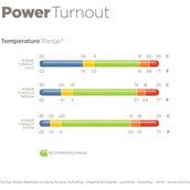 Bucas Power Turnout Light Classic 0g Silber