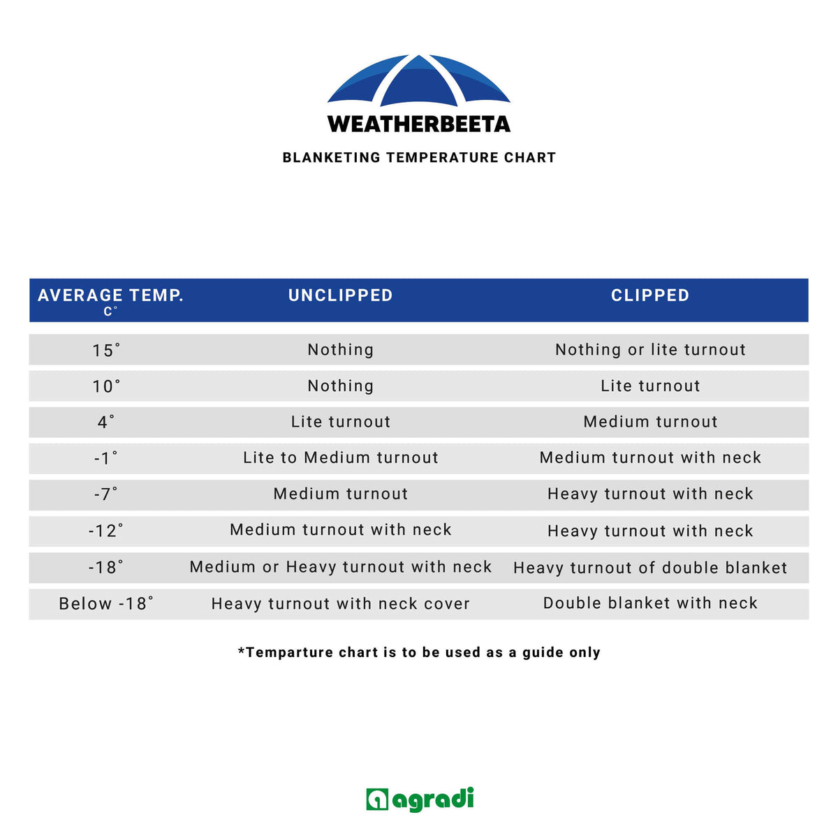 WeatherBeeta Shoulder Guard Deluxe Schwarz