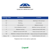 WeatherBeeta Shoulder Guard Deluxe Schwarz